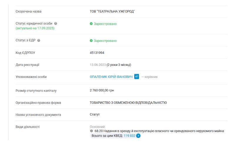 Профиль ООО ''ТЕАТРАЛЬНЫЙ УЖГОРОД''