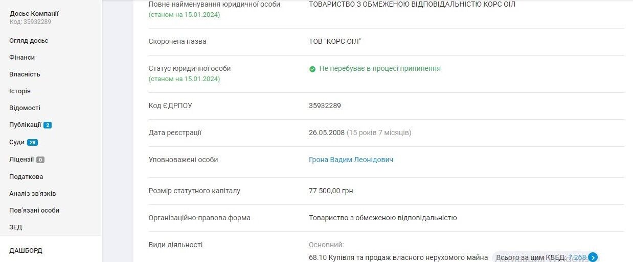 ООО ''КОРС ОИЛ''
