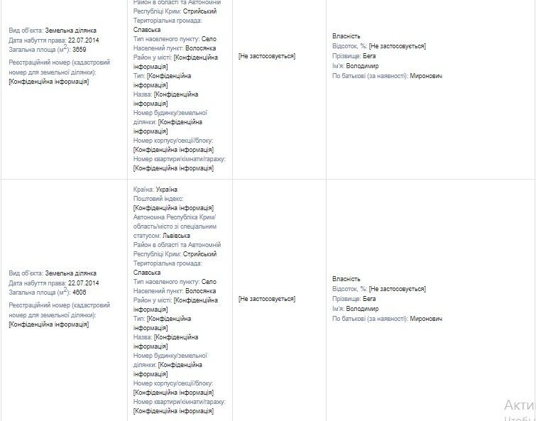 Декларація Володимира Беги за 2016 рік