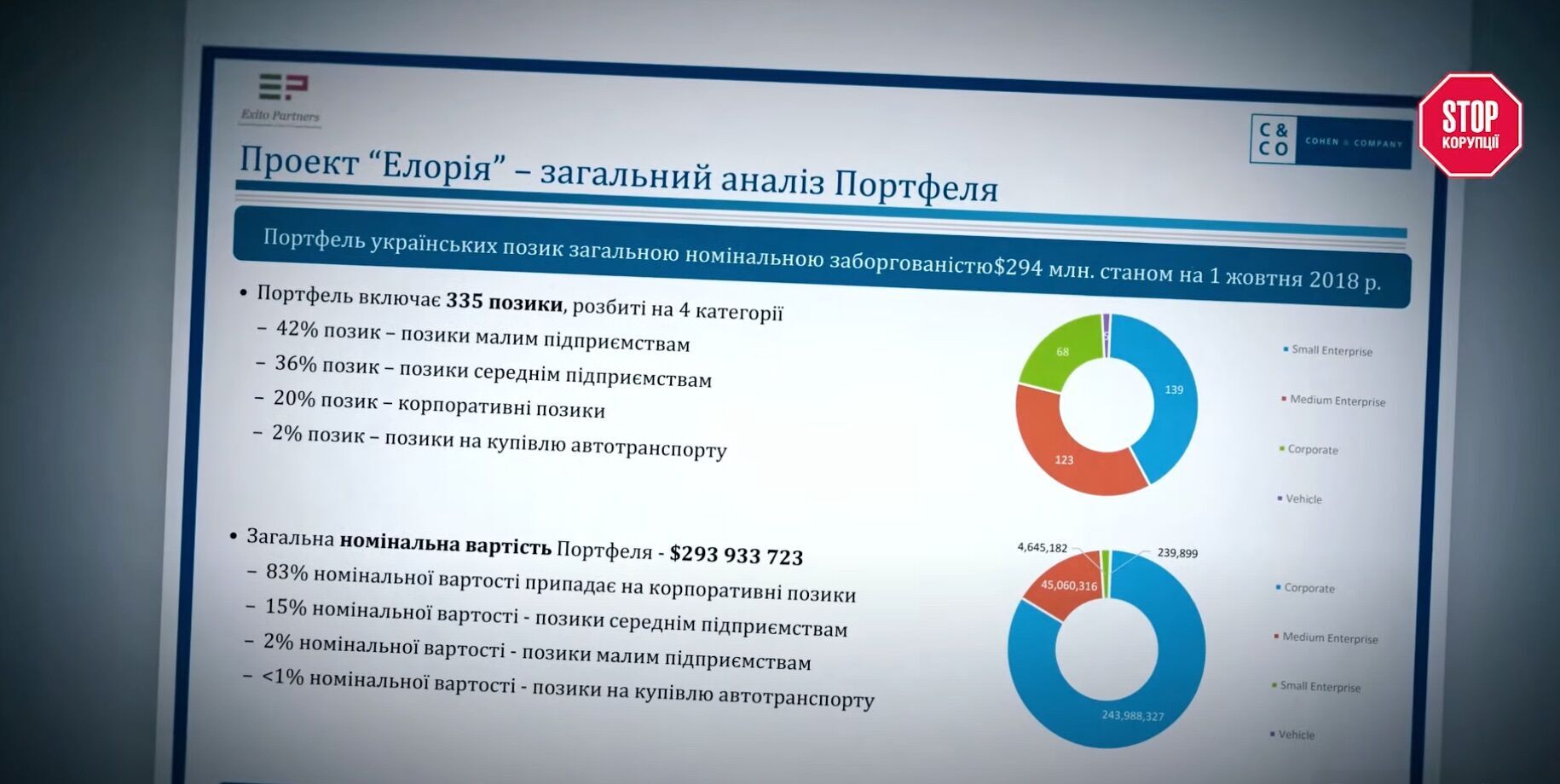 В проект ''Элория'' вошли кейсы 21 банка