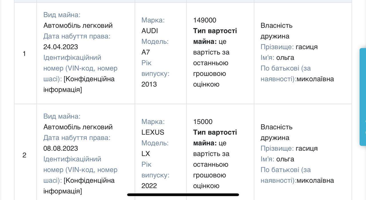 Авто у декларації посадовця