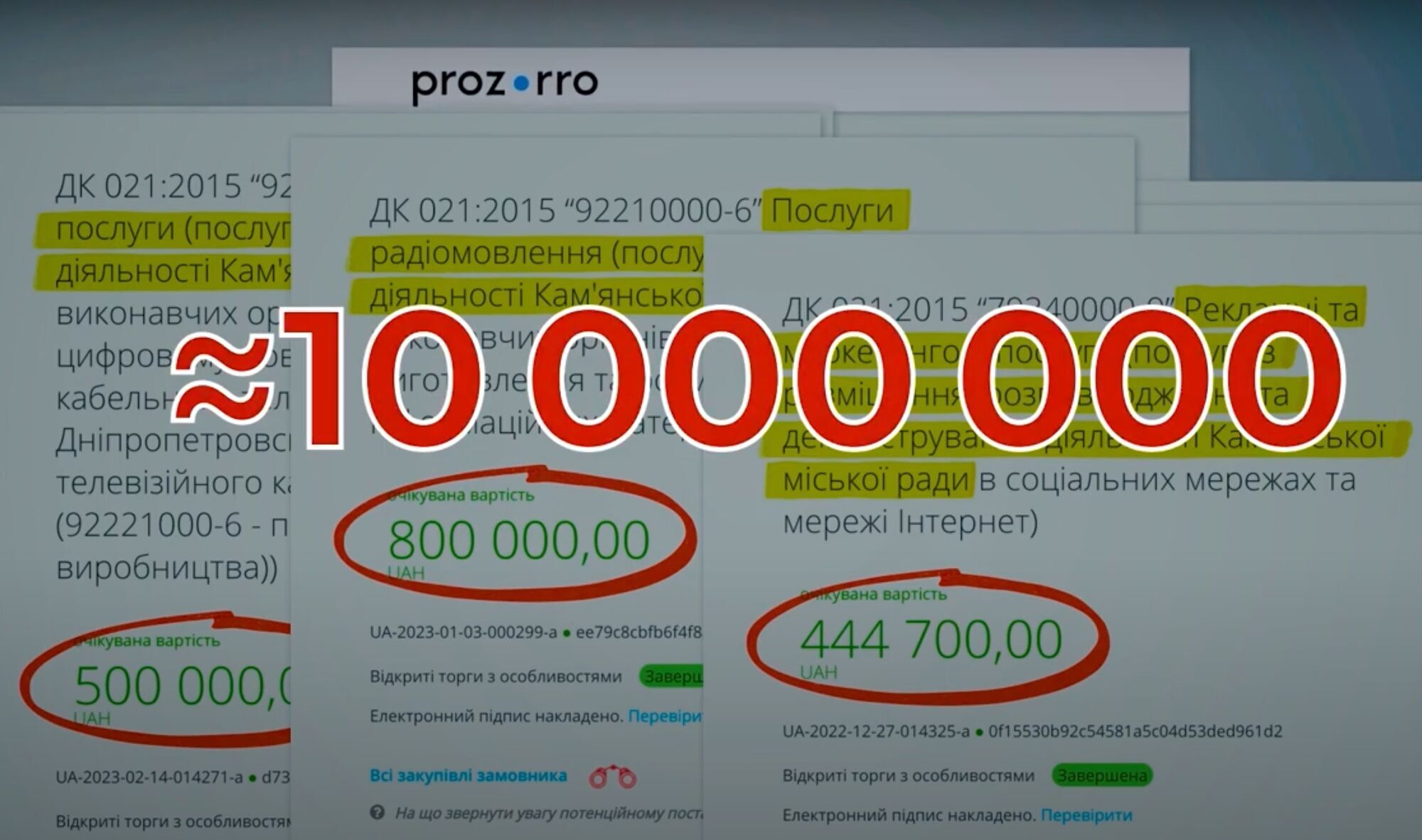 Общая сумма тендеров составила 10 млн грн