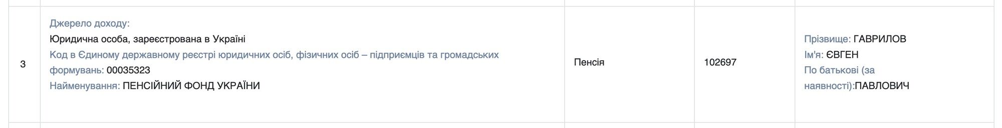 Витяг з декларації Євгена Гаврилова за 2023 рік