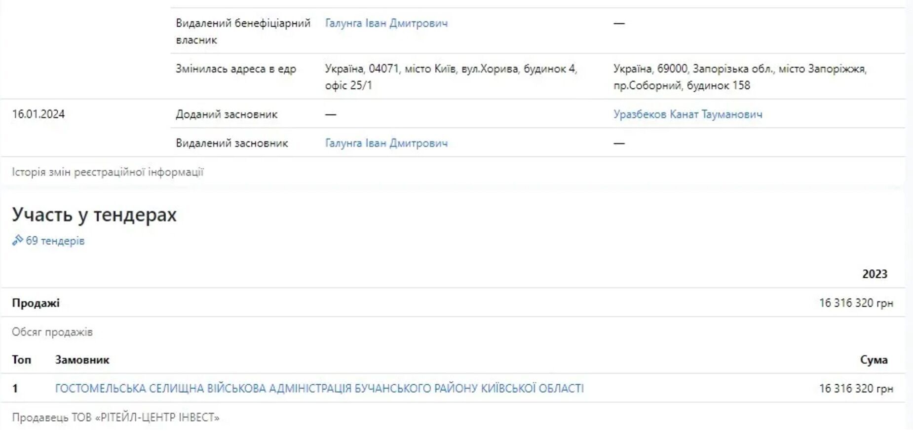 ООО ''Синтез Юнити Групп''
