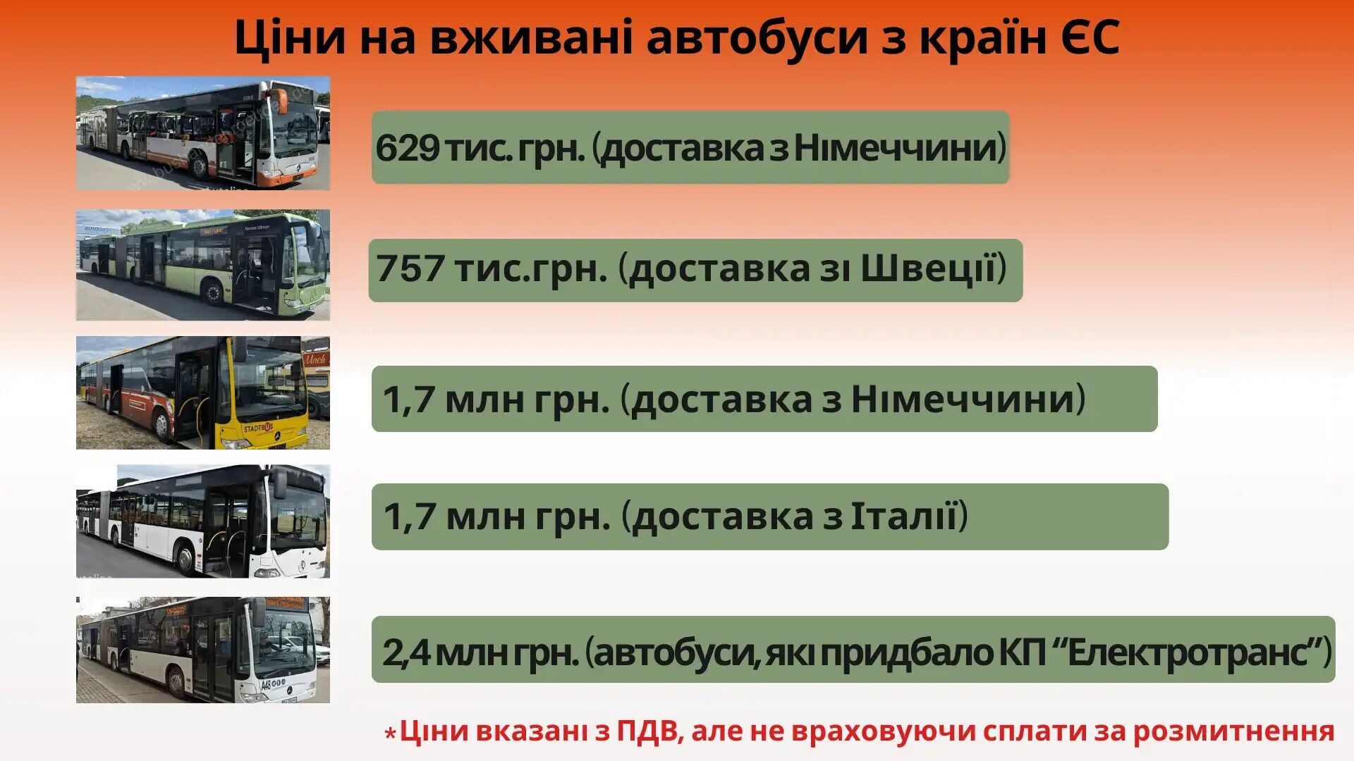 В Кропивницком купили ''гармошки'' за 44 млн: чиновникам объявили подозрения в переплате