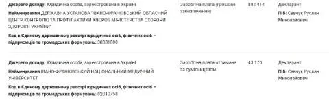 Задекларированная заработная плата Руслана Савчука