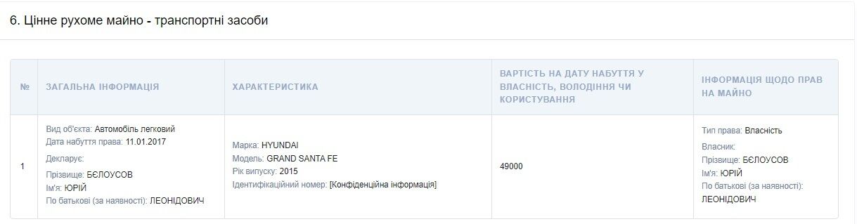 Зарплата в 1,5 млн і прокурорська пенсія: брата мера Кам'янського Білоусова запідозрили в незаконному збагаченні