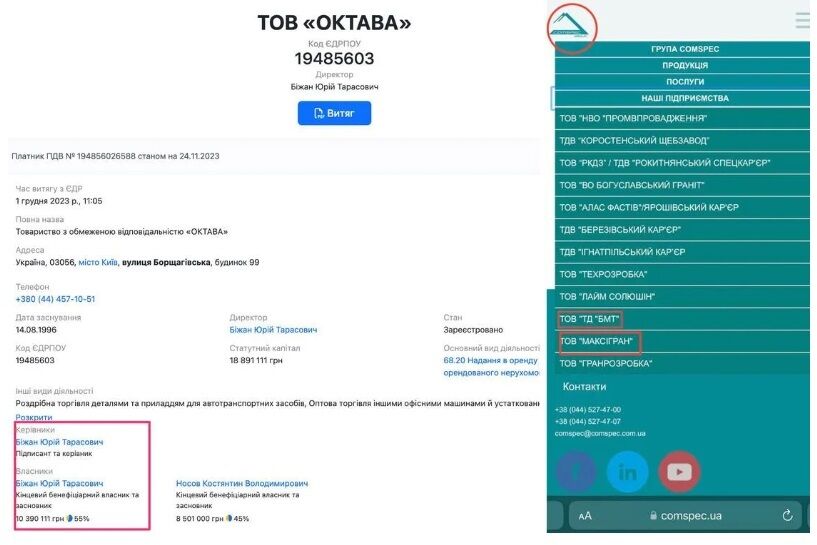  ''Нагрів'' державу на 12 млн: власника піщаних кар'єрів на Київщині піймали на ухиленні від податків 