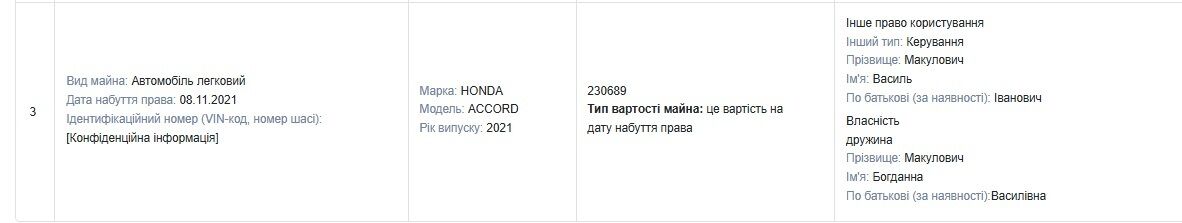 Макулович указал очень низкую стоимость — 230 тыс. гривен, что в пять раз меньше реальной цены