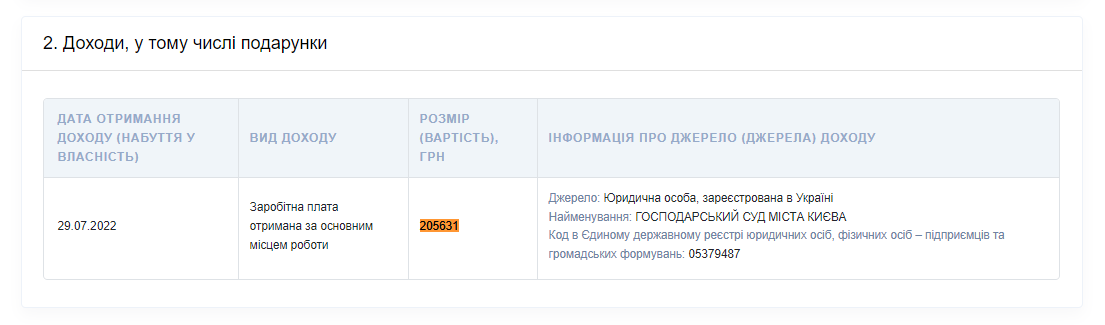 Выписка из декларации судьи Сергея Мудрого
