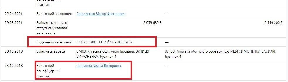Співвласником ТОВ ''Бітунова Україна'', якою керує Білоус, була австрійська компанія ''Бау Холдінг Бетайлігунс АГ'' (''Bau Holding Beteiligungs AG'') та москвичка Таміла Свірідова