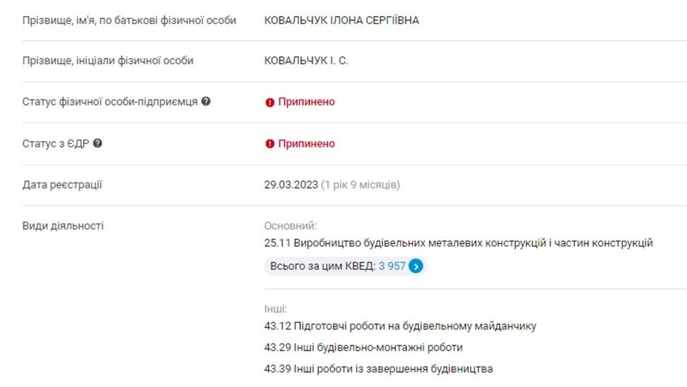 ФЛП Илона Ковальчук была зарегистрирована 29 марта 2023 года