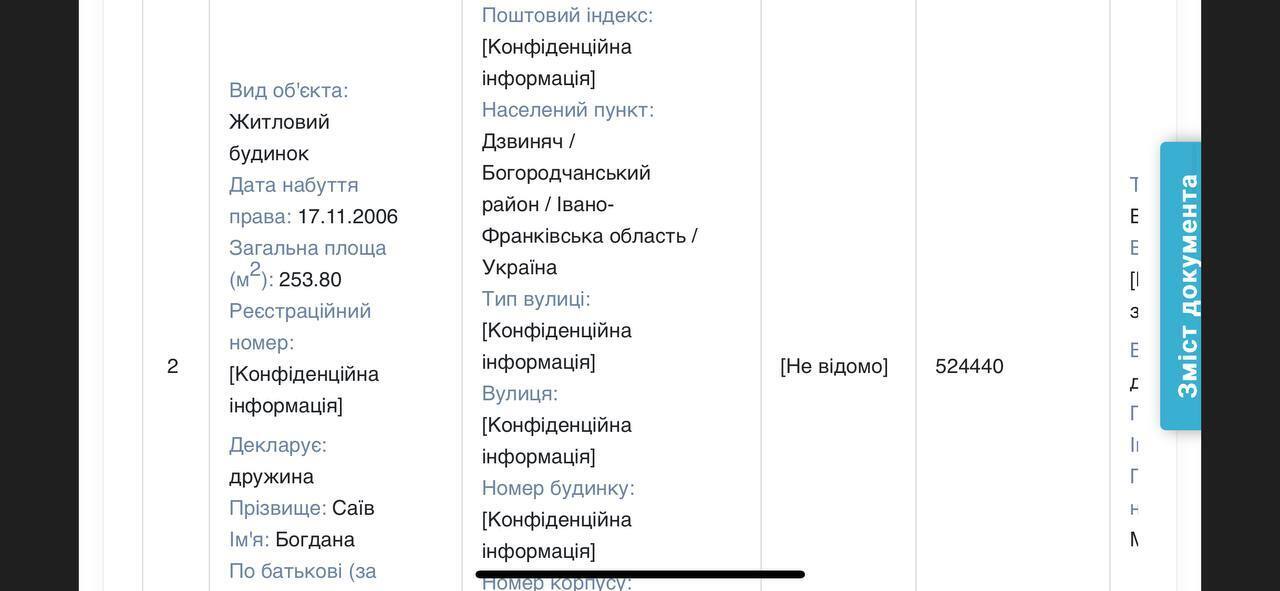 Ведомости из декларации