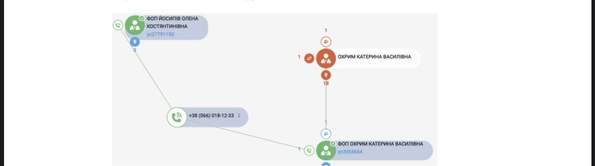 Изменения в имущественном состоянии