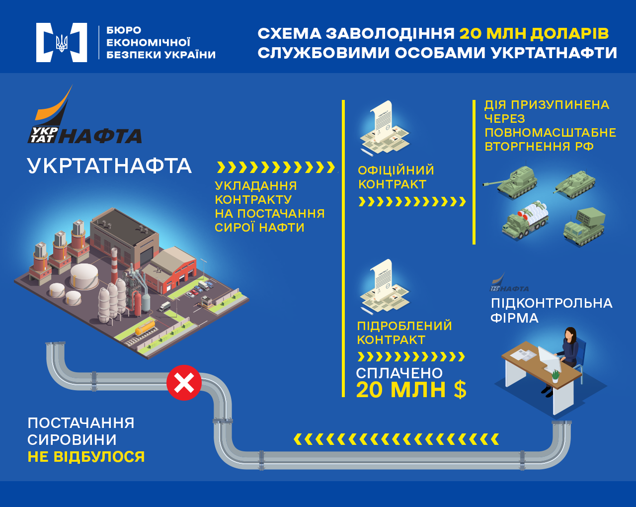 БЕБ, Укртатнафта