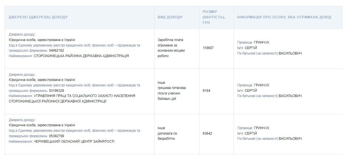 Дело о 200 уклонистах и обыски СБУ: чем известен замдиректора буковинского ЦПМП Гринчук