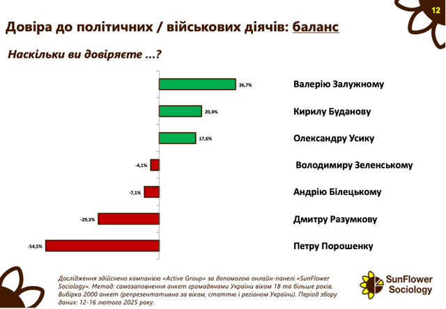 результаты опроса