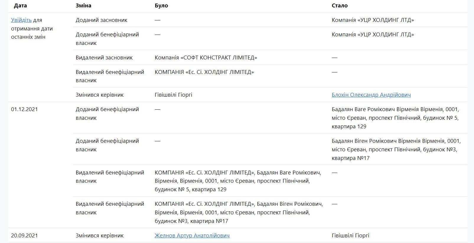 У 2022 році власником “ВБЕТ'' стає компанія “УЦР ХОЛДИНГ ЛТД''