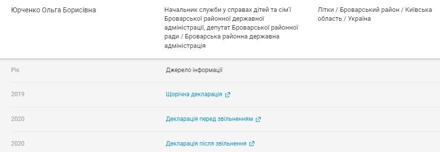 Работала в должности начальника службы по делам детей и семьи Броварской районной государственной администрации