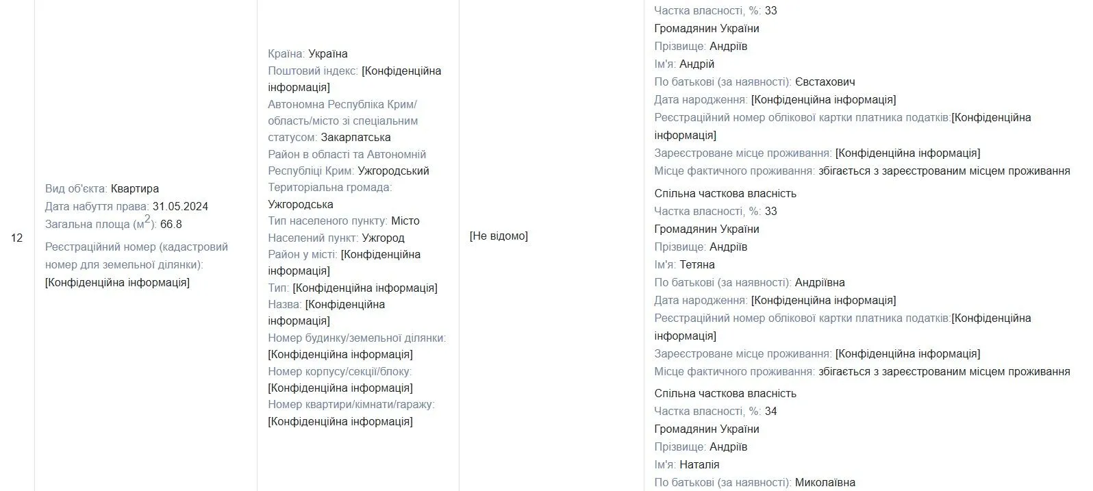 Данные официальной декларации Богдана Андреева