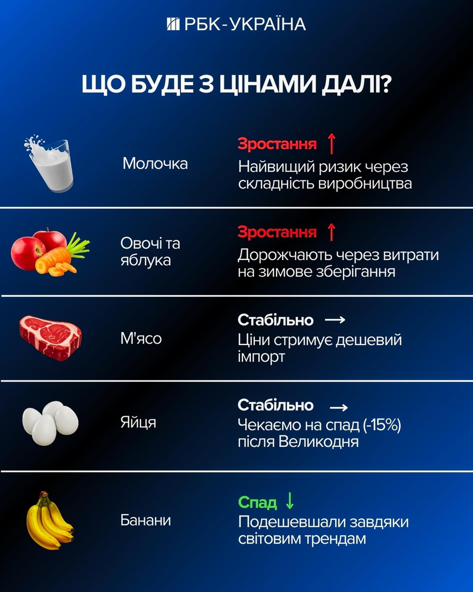 Україна без світла: як блекаути підвищують ціни на продукти