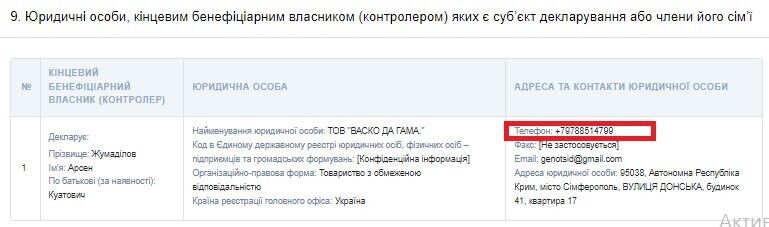 Номер телефону ТОВ ''Васко да Гама''