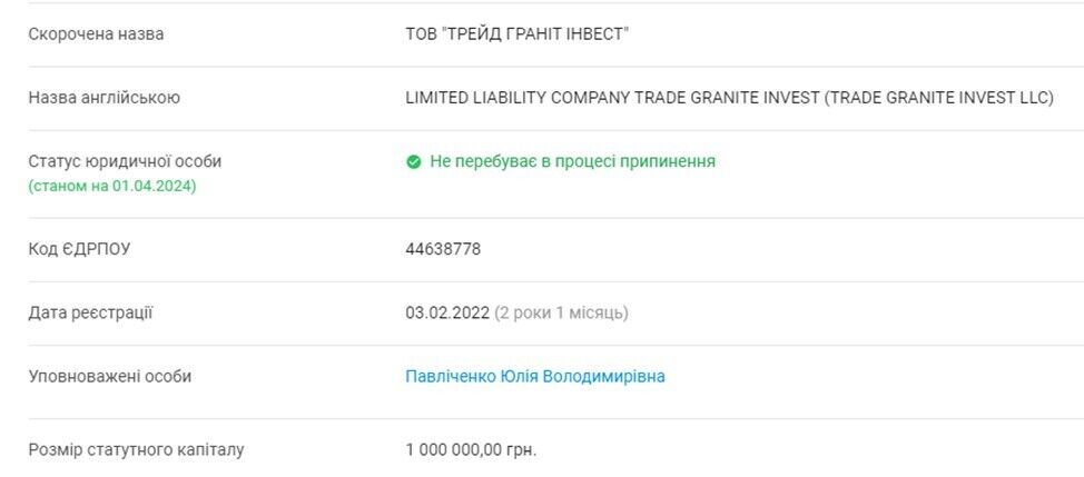 ТОВ «Трейд Граніт Інвест»
