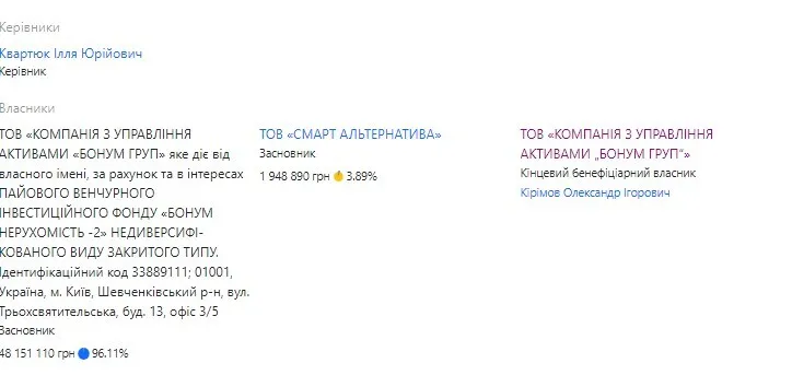 ООО ''Интегрум кепитал партнерс''