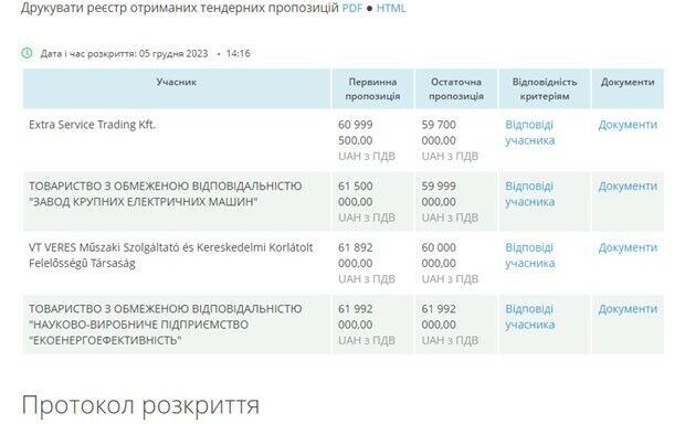 На торги вийшло чотири компанії: два вітчизняних виробники і два підприємства з Угорщини