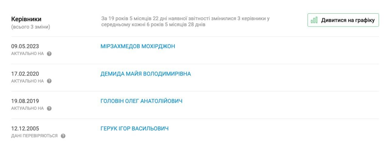 Данные, свидетельствующие о нарушении