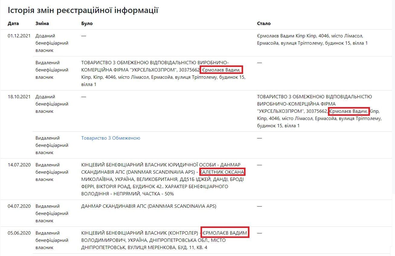Під виглядом реконструкції: фірма підсанкційного Єрмолаєва та комуністки Калетник зводить сумнівну будівлю на Солом’янці 