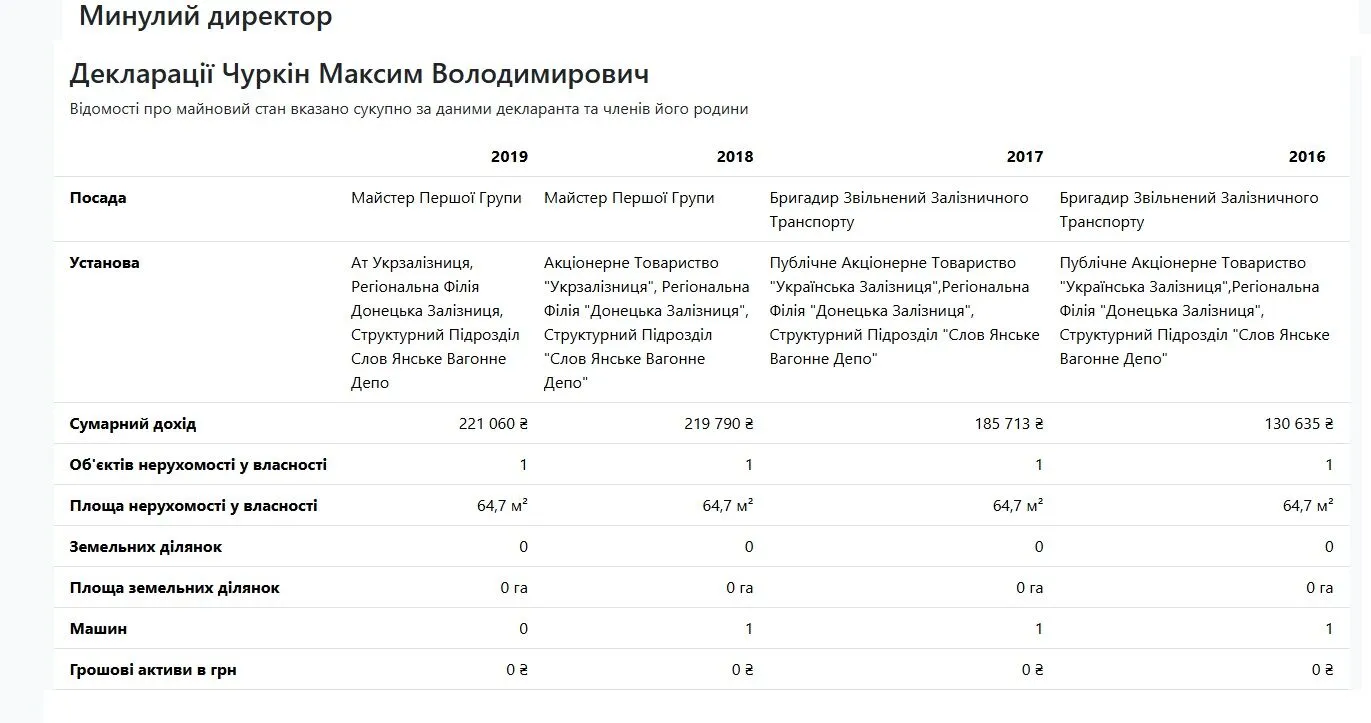 Чем зарабатывает Ники Ломиа, сыгравший свадьбу во Франции более чем за 2 млн?