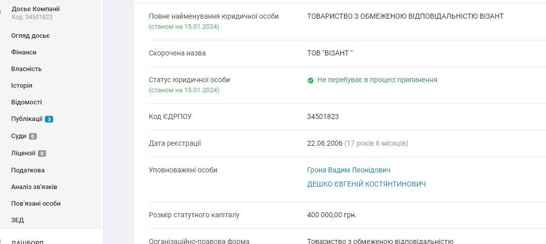 ООО ''ВИЗАНТ''