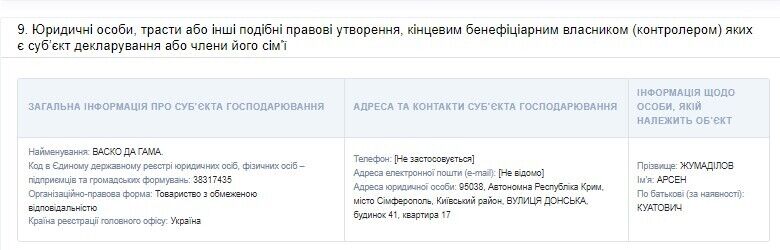 Декларація за 2022 рік Арсена Жумаділова