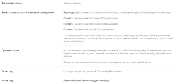 Витяг з реєстрів, щодо земельної ділянки на вулиці Хотинська
