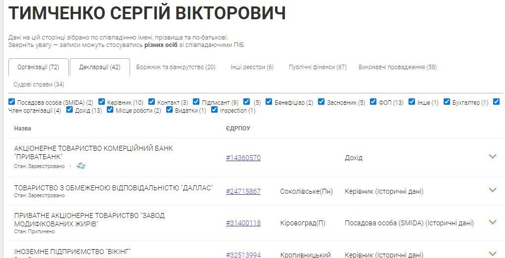 Тимченко Сергей Викторович в прошлом был владельцем ООО ''ОЛСАНА''