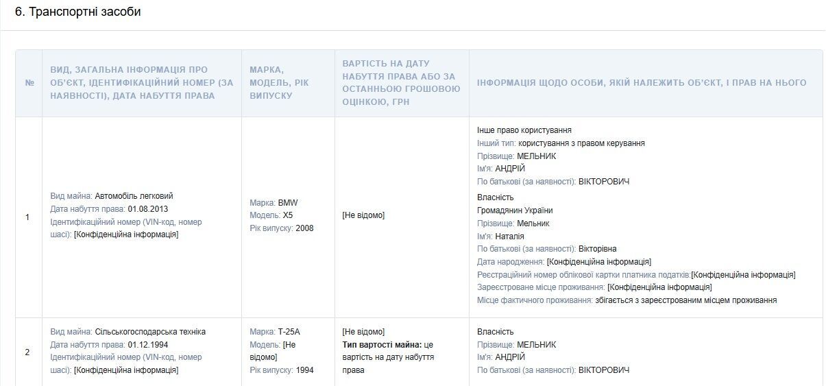 Чиновник з ФДМУ зберігає в росії 5 тонн золота на мільярди гривень, — декларація