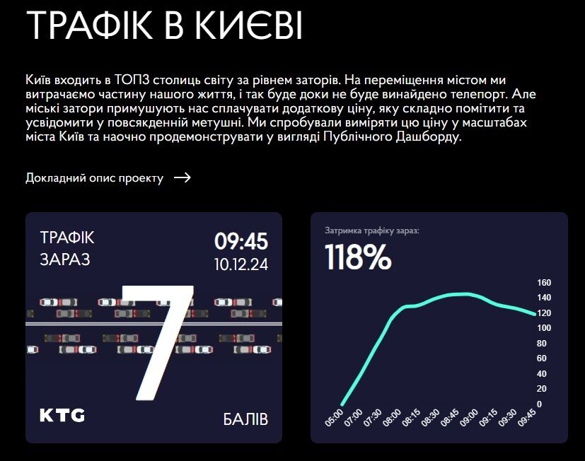 Сніг і дощ скували Київ: затори сягають кількох кілометрів