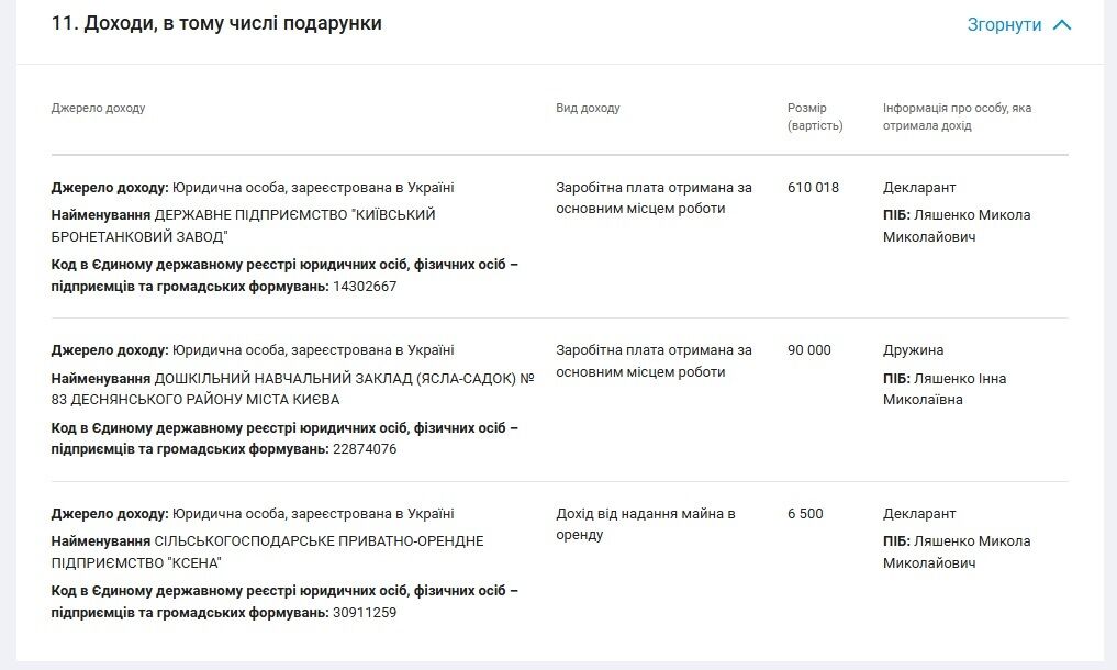 Тысячи долларов, земельные участки и новый дом: что показал экс-председатель Бучанской РГА Ляшенко