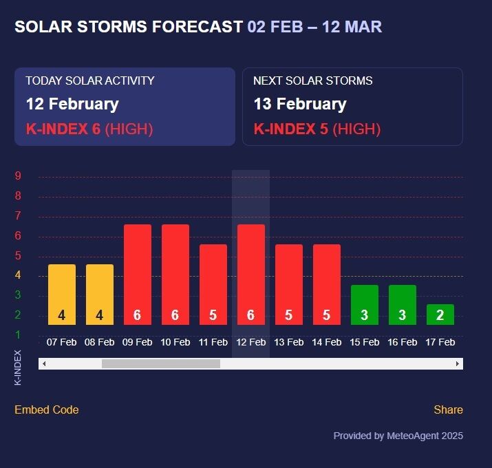 Землю накрыла 6-балльная магнитная буря: как уберечься метеозависимым