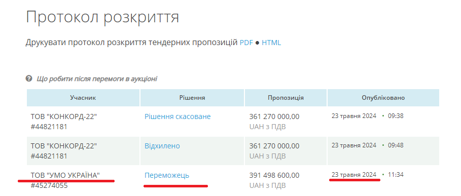 Департамент муніципальної безпеки при КМВА оголосив великий тендер на закупівлю квадрокоптерів для військових