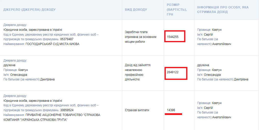 Витяг з декларації судді Ковтуна