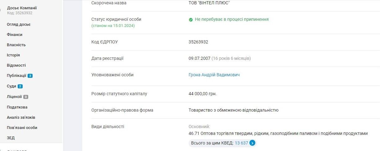 ТОВ ''ВІНТЕЛ ПЛЮС''