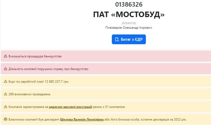 ПАО ''Мостострой''