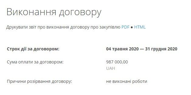 Договір розірвано