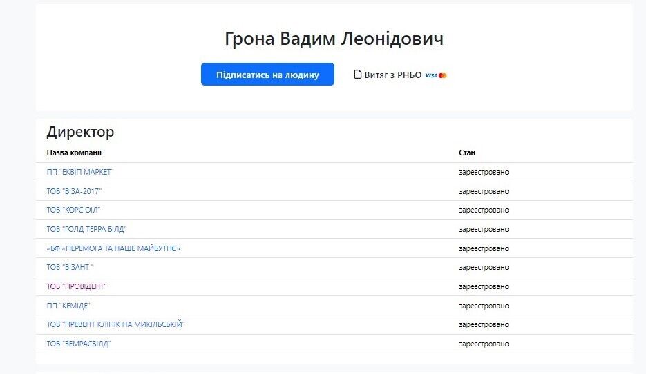 Вадим Грона директор 10 компаний