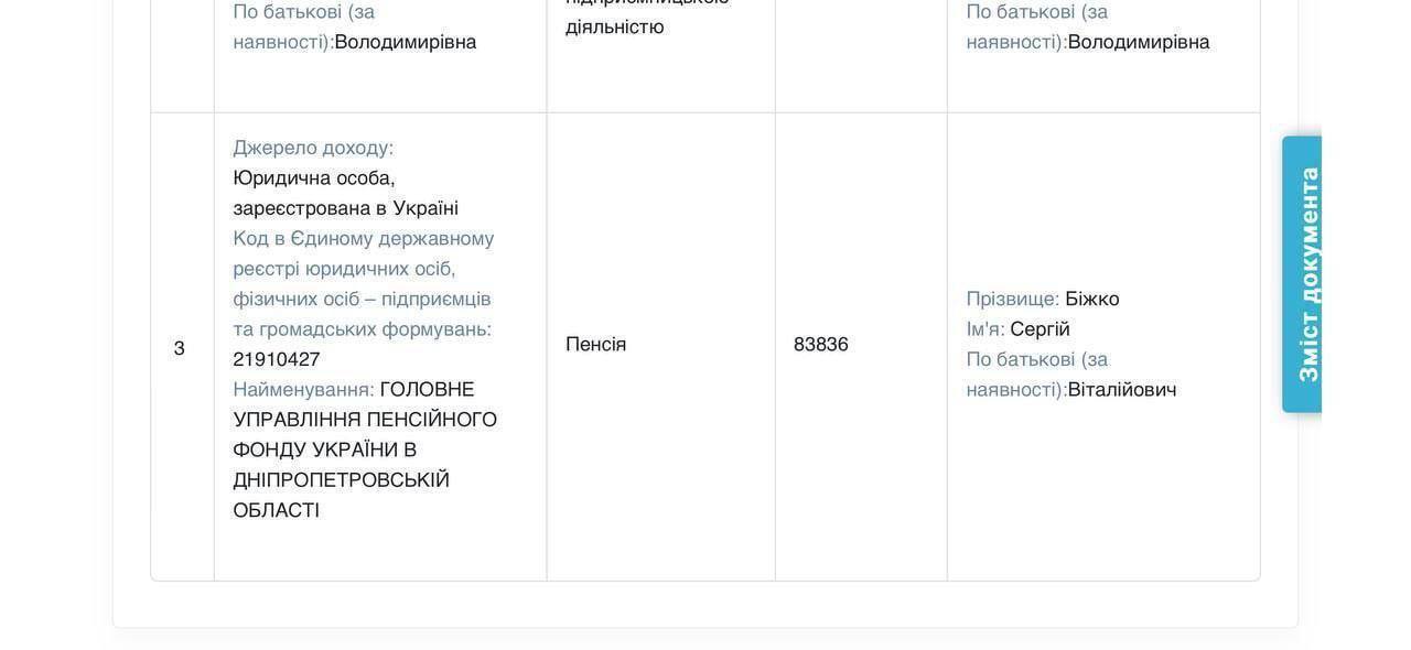 Пенсия в 88 тысяч в месяц: история прокурора Сергея Бежко из Днепропетровщины (опровергнуто)