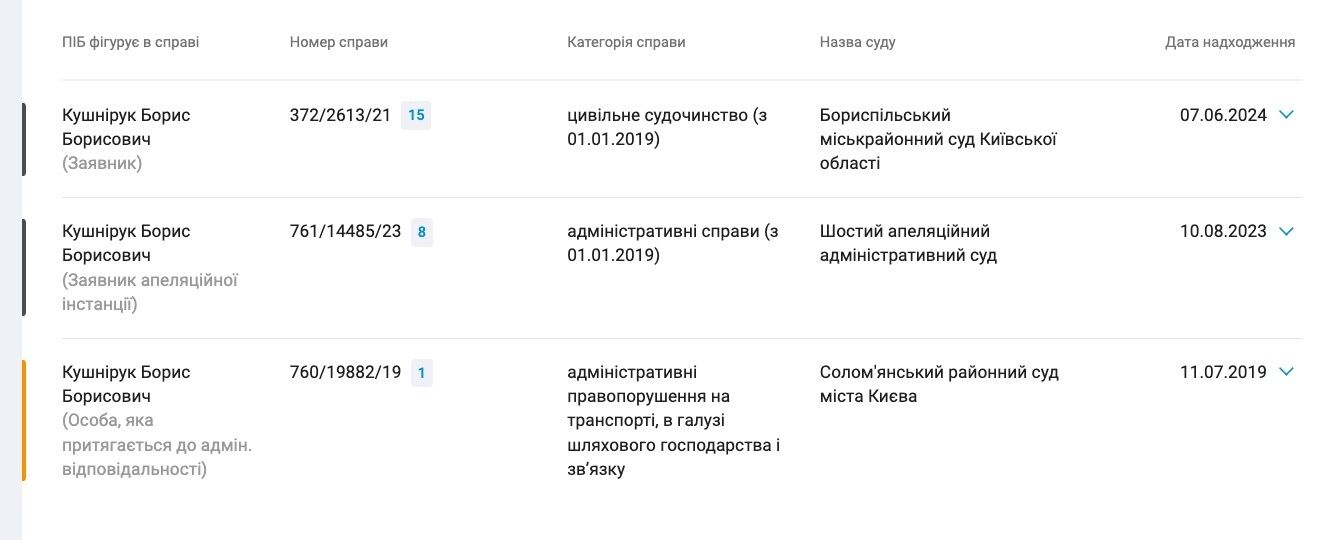 Борис Кушнирук привлекался к административной ответственности