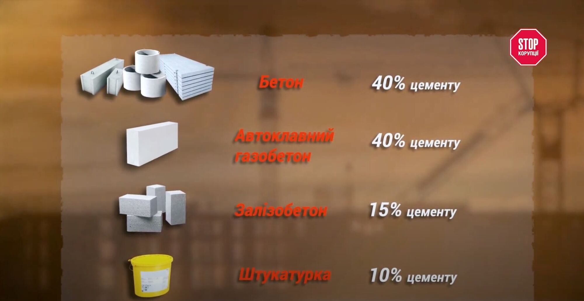 Доля цемента в разных стройматериалах