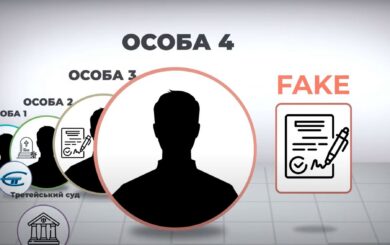 Хто підставив ”Євротранстелеком”: компанії ”приписали” чужий кредит на 32 млн – розслідування